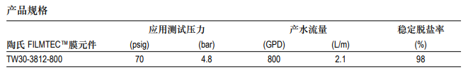 陶氏ro反渗透膜元件 TW30-3812-800