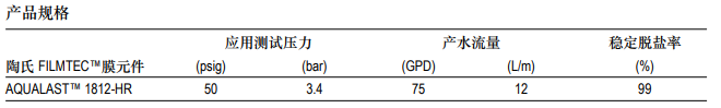 陶氏ro膜元件AQUALAST™ 1812-HR