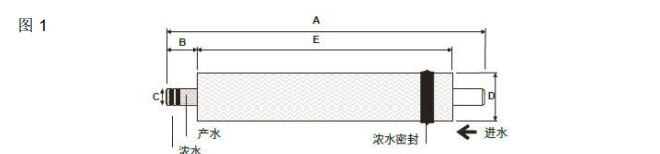 陶氏 FILMTEC™ 家用反渗透膜元件TW30-1812-50