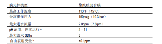 陶氏 FILMTEC™ 家用反渗透膜元件TW30-1812-50