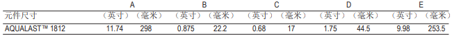 陶氏AQUALAST™ 1812节水型家用反渗透膜元件