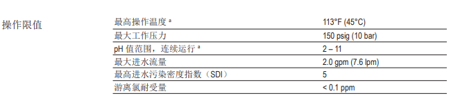 陶氏AQUALAST™ 1812节水型家用反渗透膜元件