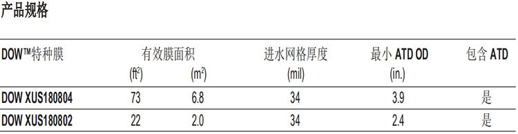 DOW™ 特种膜 XUS180802 超高压反渗透膜元件