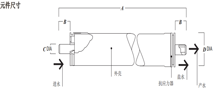 DOW™ 特种膜 XUS180802 超高压反渗透膜元件