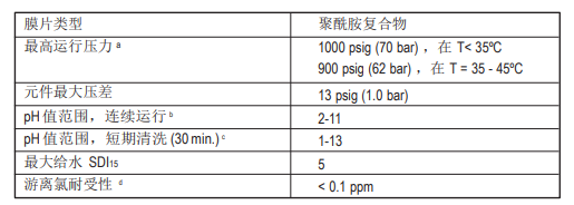 陶氏 FILMTEC™ SEAMAXX™ 海水淡化反渗透膜元件