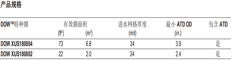 DOW™ 特种膜XUS180804超高压反渗透膜元件