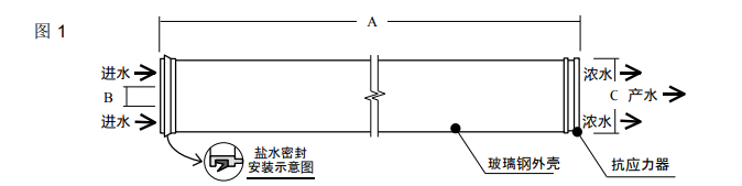 陶氏海水淡化反渗透膜元件SW30HRLE-400