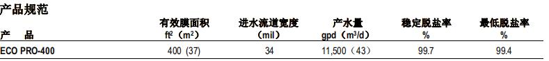 陶氏 FILMTEC™ ECO PRO-400 反渗透膜元件