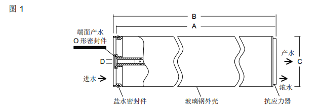 陶氏海水淡化反渗透膜元件SW30HRLE-400i