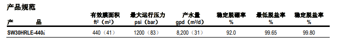 陶氏海水淡化反渗透膜元件SW30HRLE-440i