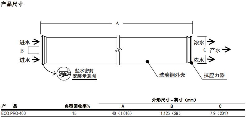 陶氏 FILMTEC™ XLE-440反渗透膜元件