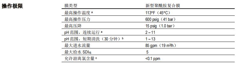 陶氏 FILMTEC™ XLE-440反渗透膜元件