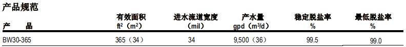 陶氏 FILMTECT™ BW30-365反渗透膜元件