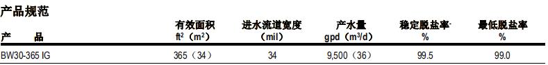 陶氏 FILMTEC™ BW30-365 IG 反渗透膜元件