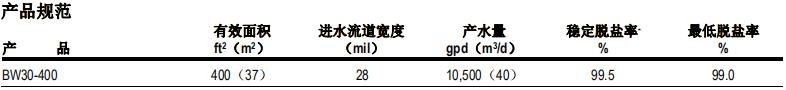 陶氏ro膜元件FILMTEC™ BW30-400