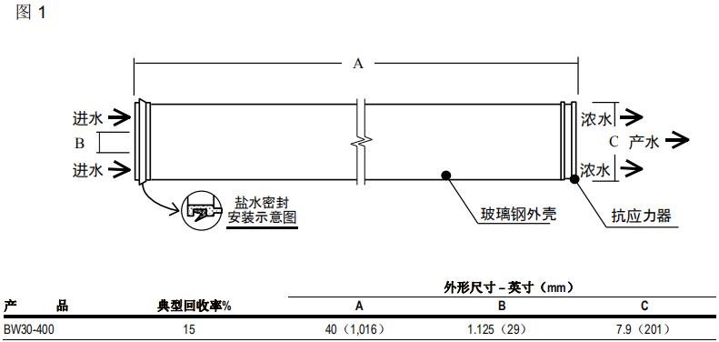 陶氏ro膜元件FILMTEC™ BW30-400