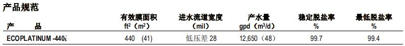 陶氏 FILMTEC™ ECO PLATINUM-440i 反渗透膜元件
