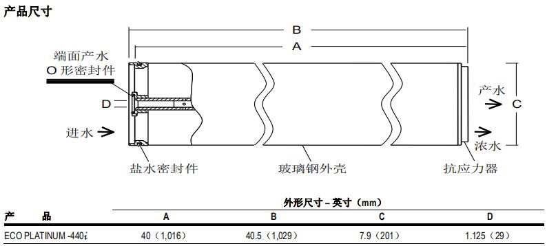 陶氏 FILMTEC™ ECO PLATINUM-440i 反渗透膜元件