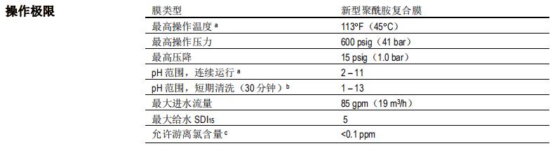 陶氏 FILMTEC™ ECO PLATINUM-440i 反渗透膜元件