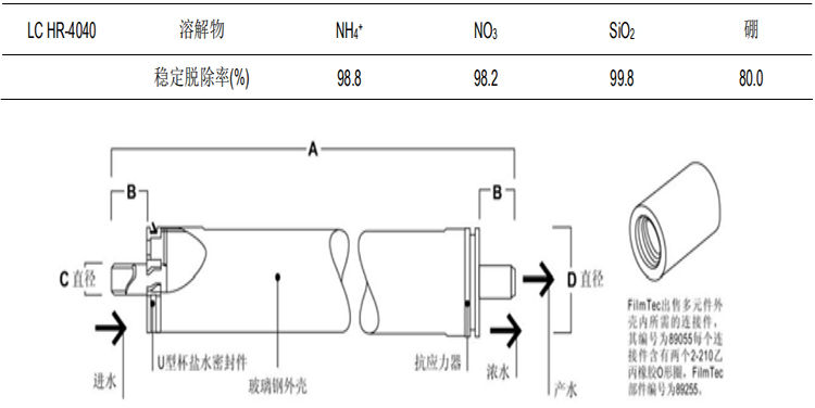 陶氏 FILMTEC™ 膜元件大型商用LC HR-4040反渗透膜元件