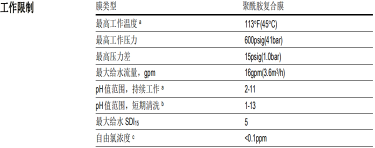 陶氏 FILMTEC™ 膜元件大型商用LC HR-4040反渗透膜元件