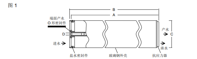 陶氏海水淡化反渗透膜元件SW30XHR-400i