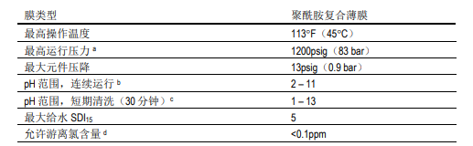 陶氏海水淡化反渗透膜元件SW30XHR-400i