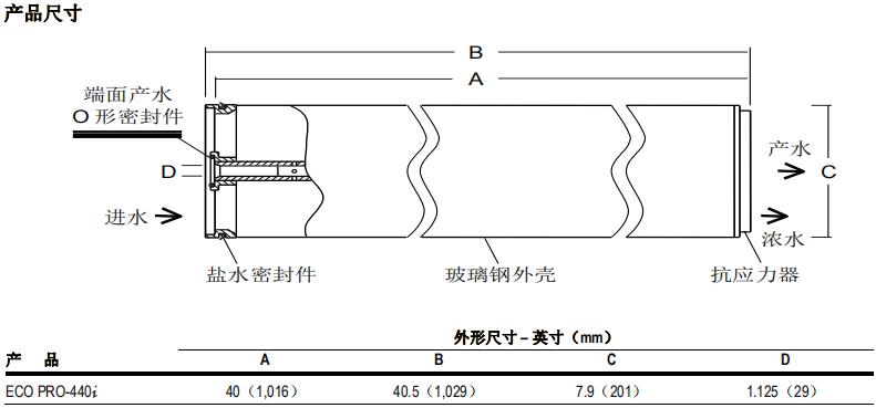陶氏 FILMTEC™ ECO PRO-440i 反渗透膜元件