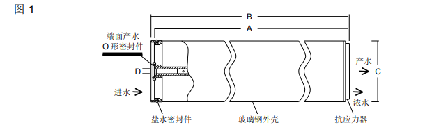 陶氏海水淡化反渗透膜元件SW30XLE-440i