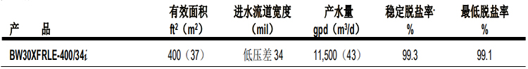 陶氏FILMTEC™ BW30XFRLE-400/34i
