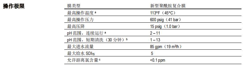 陶氏 FILMTEC™ ECO PRO-440 反渗透膜元件