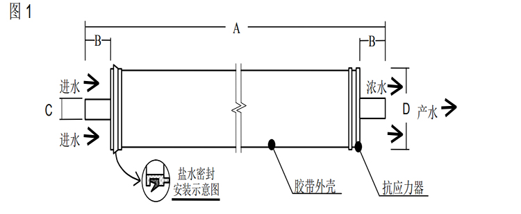 陶氏 FILMTEC™胶带缠绕 2540 商用反渗透膜元件