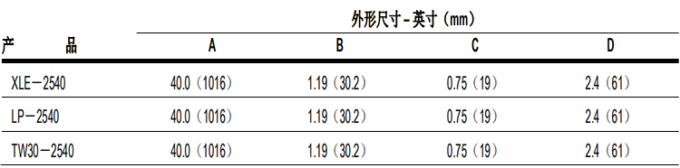 陶氏 FILMTEC™胶带缠绕 2540 商用反渗透膜元件