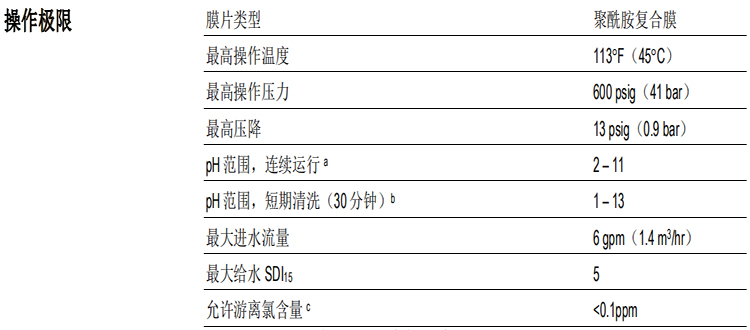 陶氏 FILMTEC™胶带缠绕 2540 商用反渗透膜元件