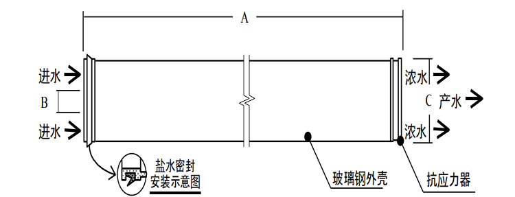 陶氏BW30XFR-400/34苦咸水淡化反渗透膜元件