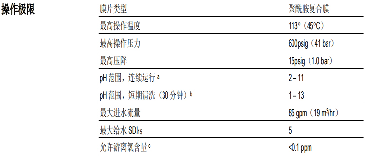 陶氏BW30XFR-400/34苦咸水淡化反渗透膜元件