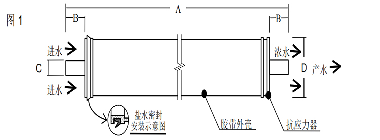 陶氏 FILMTEC™胶带缠绕四英寸商用反渗透膜元件LP-4040