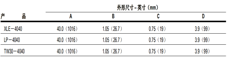 陶氏 FILMTEC™胶带缠绕四英寸商用反渗透膜元件LP-4040