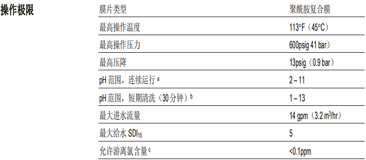 陶氏 FILMTEC™胶带缠绕四英寸商用反渗透膜元件LP-4040