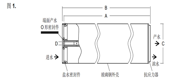 陶氏苦咸水淡化反渗透膜元件BW30XFR-400/34i