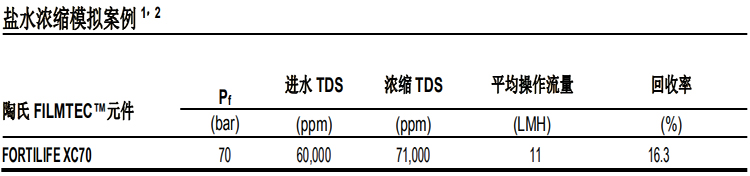 陶氏 FILMTEC™ 富耐™XC70 反渗透膜元件