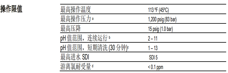 陶氏 FILMTEC™ 富耐™XC70 反渗透膜元件