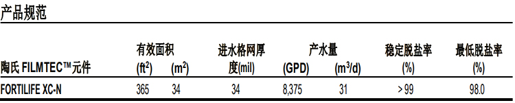 陶氏富耐™ XC-N 反渗透膜元件