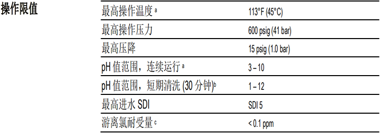 陶氏富耐™ XC-N 反渗透膜元件