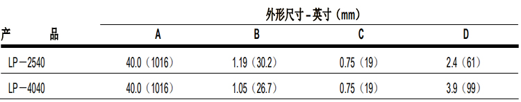 陶氏 FILMTEC™ LP 超低压商用反渗透膜元件