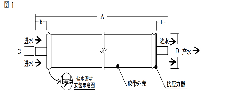 陶氏 FILMTEC™ LP 超低压商用反渗透膜元件