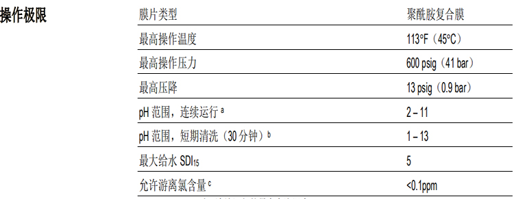 陶氏 FILMTEC™ LP 超低压商用反渗透膜元件