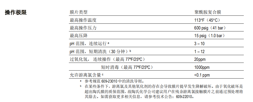 陶氏工艺物料脱盐型纳滤膜元件