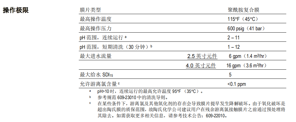 陶氏NF90-4040小型试验用纳滤膜元件