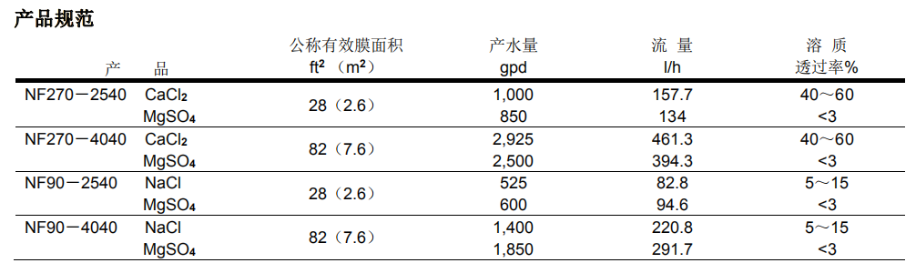 陶氏 NF270-2540小型试验用纳滤膜元件